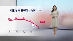 [이슈날씨] 내일부터 급변하는 날씨