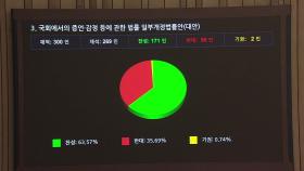 '청문회 불출석도 동행명령' 법안, 야당 주도로 국회 통과