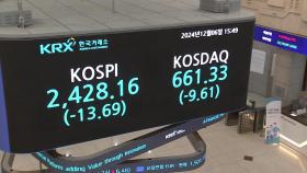 장중 코스피 2,400선·코스닥 650선 붕괴...환율도 급등