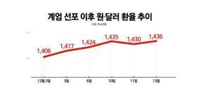 가결로 큰 '불확실성' 걷어냈지만... 신뢰 주는 대응이 관건