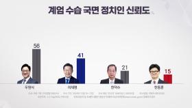 정치인 신뢰도 우원식 압도적 '1위'...이재명·한덕수·한동훈 제쳤다 [Y녹취록]