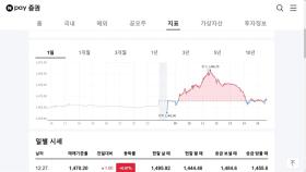 '한덕수 탄핵안'에 환율 한때 1,480원 돌파