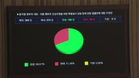 '외환·내란 선동' 제외한 특검법 수정안, 국회 통과...여야 협상은 결렬