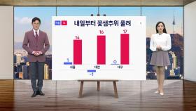 [날씨] 내일부터 꽃샘추위 풀려...한낮 따뜻·전국 초미세먼지 농도 나쁨