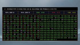 '김 여사·마약 상설특검' 야당 주도로 국회 본회의 통과