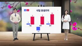 [날씨] 내일 수도권·강원·충남 북부 약한 비...영남 비 예보 없어