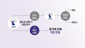 이재명 '2심 무죄'에...여당 