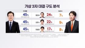 여론조사로 보는 대선 판세...정권 교체 54%, 정권 재창출 33%