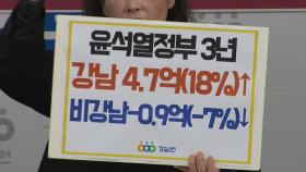 경실련 