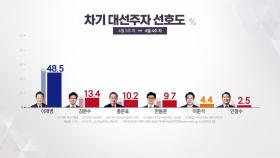 리얼미터 여론조사 [앵커리포트]