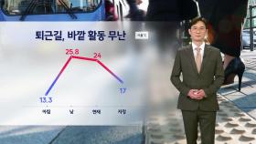 [날씨] 퇴근길, 바깥 활동 무난...내일도 때 이른 더위