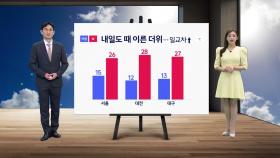 [날씨] 내일도 때 이른 더위...일교차 ↑