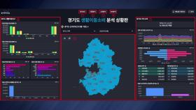 [경기] 경기데이터드림, '도민 이동현황·소비 흐름' 시각 정보 제공