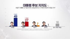 여론조사로 보는 대선 판세...이재명 우세 속 보수결집 여부 주목