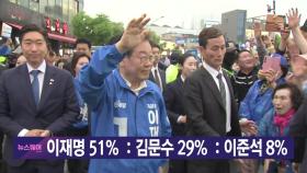 [YTN 실시간뉴스] 이재명 51% ：김문수 29% ：이준석 8%