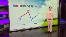 [날씨] 밤사이 기온 뚝...내일 아침 서늘
