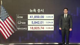 [뉴스START] 트럼프 감세·금리 인하 기대감 혼재...뉴욕 증시도 혼조