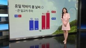 [날씨] 휴일 맑고 따뜻...오후 한때 중부 내륙 소나기