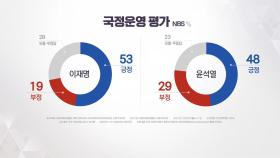 정국 여론조사 - NBS, 갤럽 [앵커리포트]