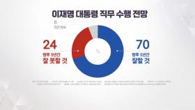 갤럽 