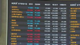 중동전쟁 불안에 증시 약보합...석유·방산주 '상승'