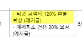예스24 , 먹통 1주일 만에 보상안 공개...대표이사 사과