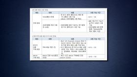 '먹통사태' 예스24 