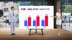 [날씨] 내일도 무더위...오늘보다 더 더워