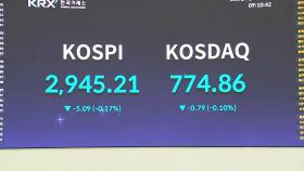코스피 2,990에서 2,950으로 후퇴, 오늘은?