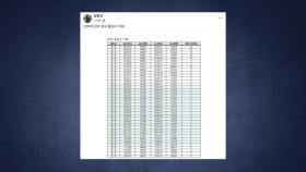 김민석, 중국 출입국 기록 공개...칭화대 석사 논란 대응