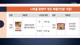 간편식 냉면 한 봉지에 '1일 나트륨 50%'...과다 섭취 주의