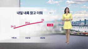 [날씨] 내일 내륙 맑고 더워...서울 한낮 32도