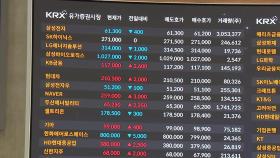 코스피 또 연고점...국내 증시 시가총액 첫 3천조 원 돌파