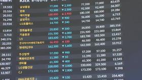 코스피, '미 물가 우려·차익 실현'에 3,200선 내줘
