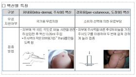 ＂이미 맞은 아이들은?＂…BCG 경피용 비소 검출에 항의 폭주