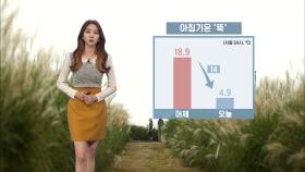 [11/20] 비 그치고 기온 ′뚝′…내일 아침 추위 절정 (윤수빈 기상캐스터)