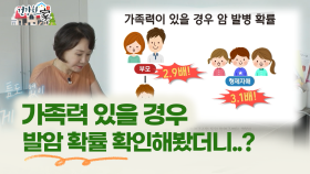 [건강한 家] 가족력 있을경우 발암 확률 확인해봤더니..?