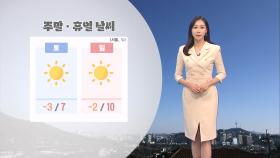 [03/08] 주말 맑고, 꽃샘추위…중서부, 영남 대기 건조 (권하경 기상캐스터)