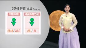 [09/17] 연휴 마지막 날 폭염 속 소나기…남부 강한 소나기 (권하경 기상캐스터)