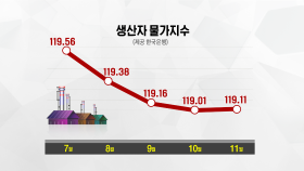 환율·원유 ↑…공급물가지수 큰 폭 ↑