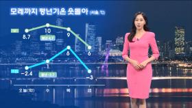 [12/09] 내일 낮 기온 크게 올라…동해안 대기 무척 건조 (권하경 기상캐스터)
