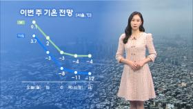 [12/29] 이번 주 갈수록 추워져…내일 미세 먼지 차츰 해소 (권하경 기상캐스터)