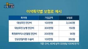 엄마, 여성이 주목해야하는 특별한 이색특약