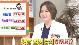 내 건강을 좀 먹는 ‘뱃살’의 위험성! (좋은아침N보건소)