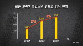 잠깐의 방심이 부른 차량 도난, 범인은 어린 아이들!