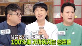 기회는 있다! 암의 골든 타임 ‘0기 암’ (닥터필생기)