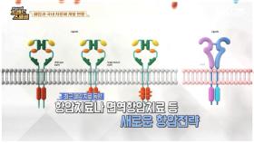 [Pick Up! 트렌드 스페셜] 폐암과 국내 치료제 개발 현황