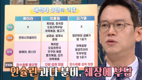 영양소 균형을 위협하는 평균 남성 식습관※ (기적의선물)