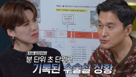 과실 입증 위해 어머니가 직접 만든 수술실 CCTV 영상 분석표