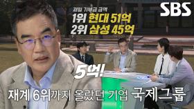 ‘재계 6위 국제그룹’ 적은 기부 금액에 자금줄 막은 정부